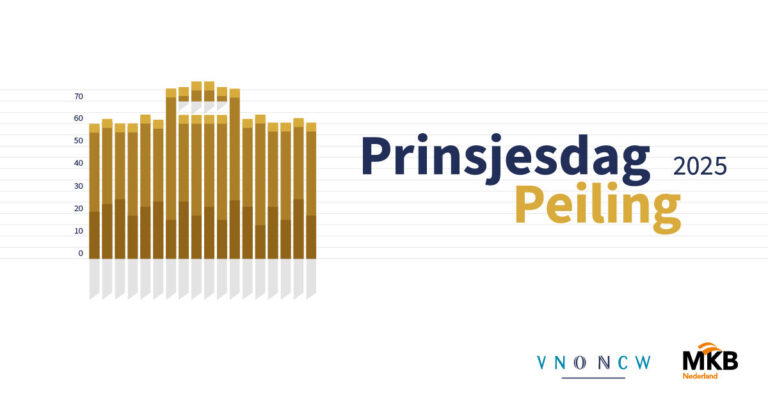 Wat vinden ondernemers? Doe mee aan de Prinsjesdag Peiling 2025